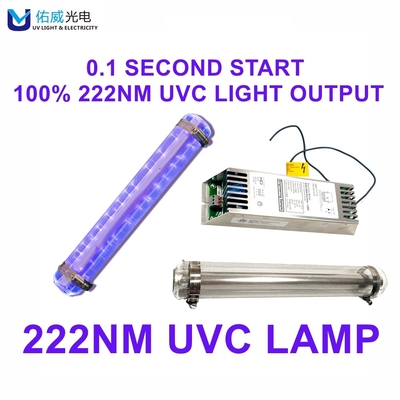 Biologie Onschadelijke 222nm UVlamp